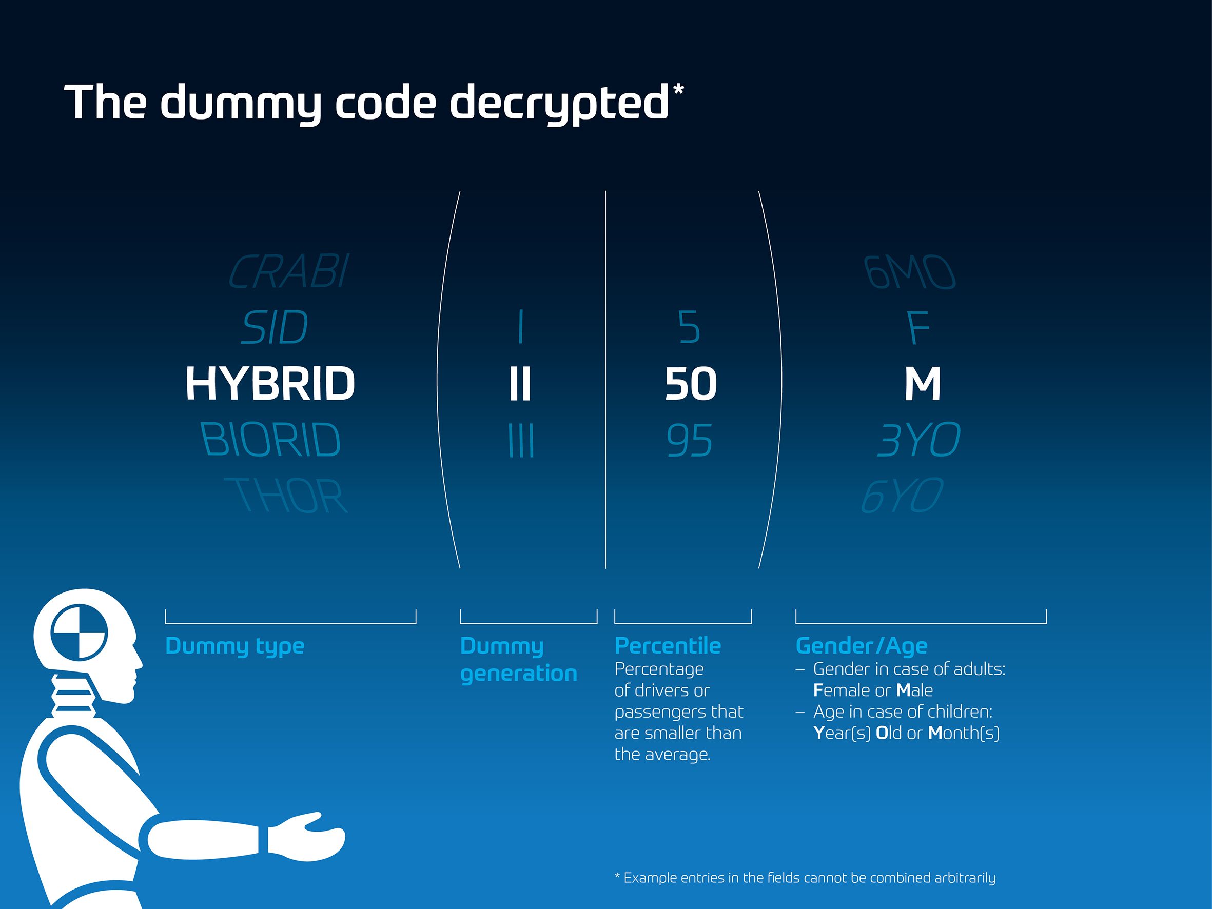 zf_infografik_dummy_code_EN.jpg