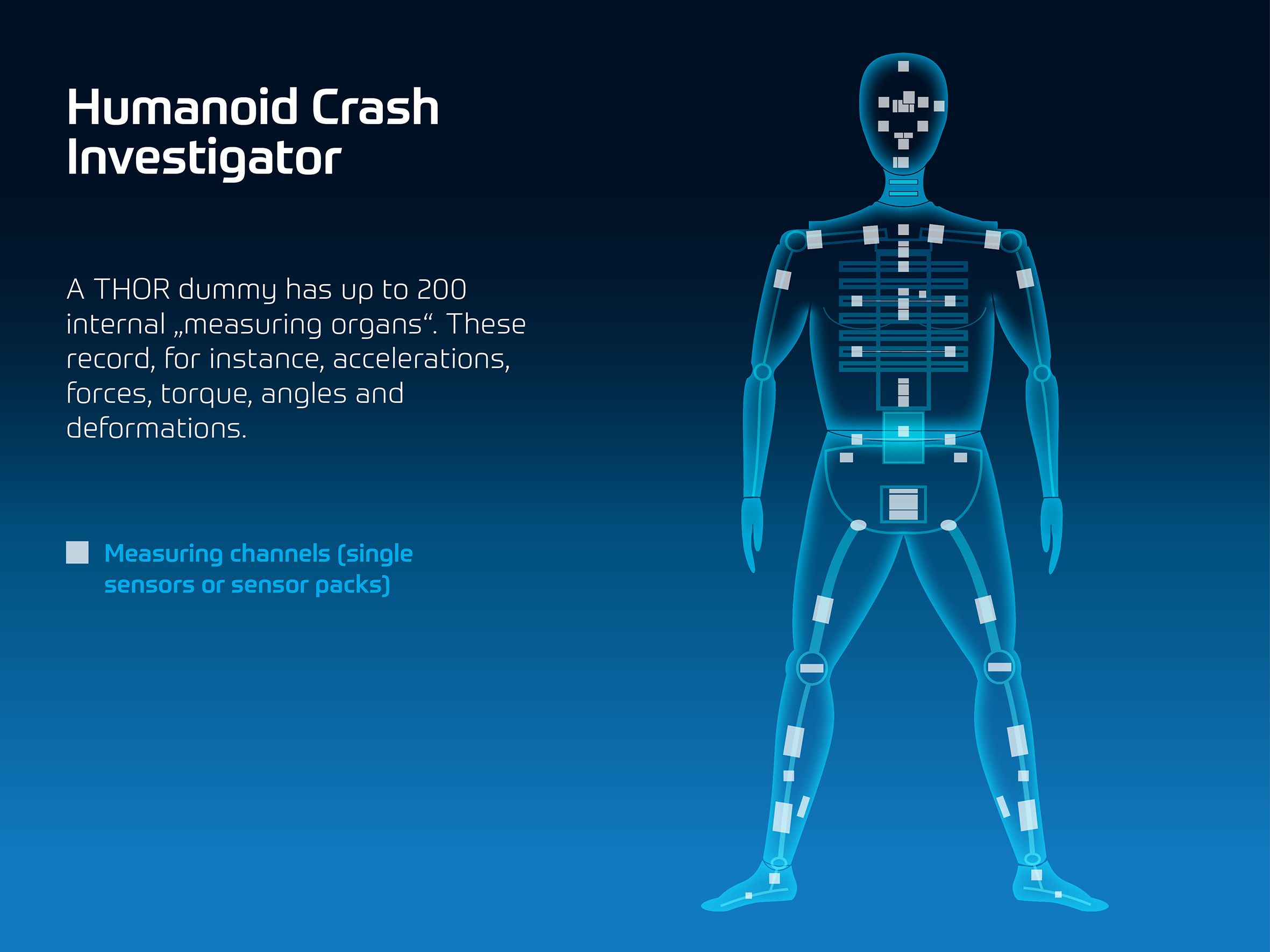 zf_infografik_dummy_code_sensorik_en_EN.jpg